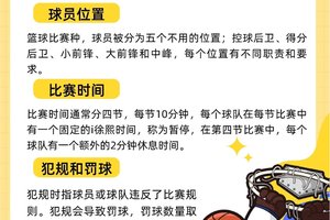 如何在篮球比赛中保持自信:掌握心理战术与身体调节的双重策略